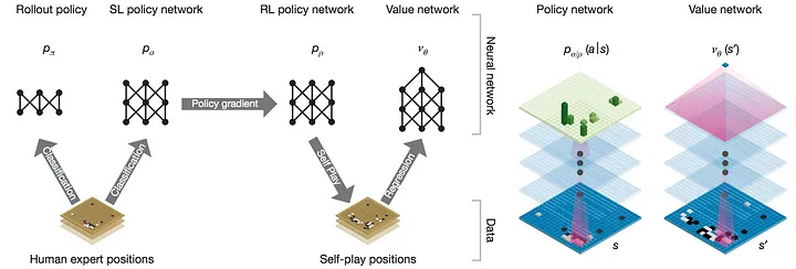 AlphaGo 核心组件