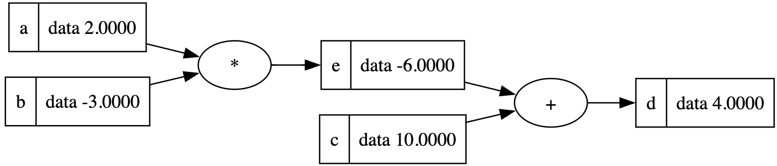 Computation graph initial