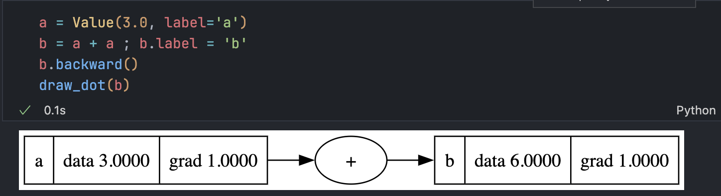 Gradient bug demonstration