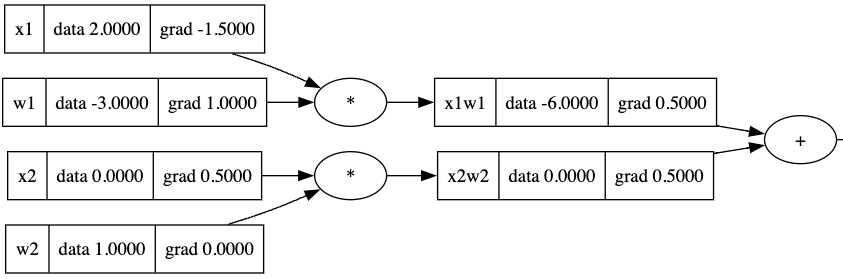 Gradient calculation