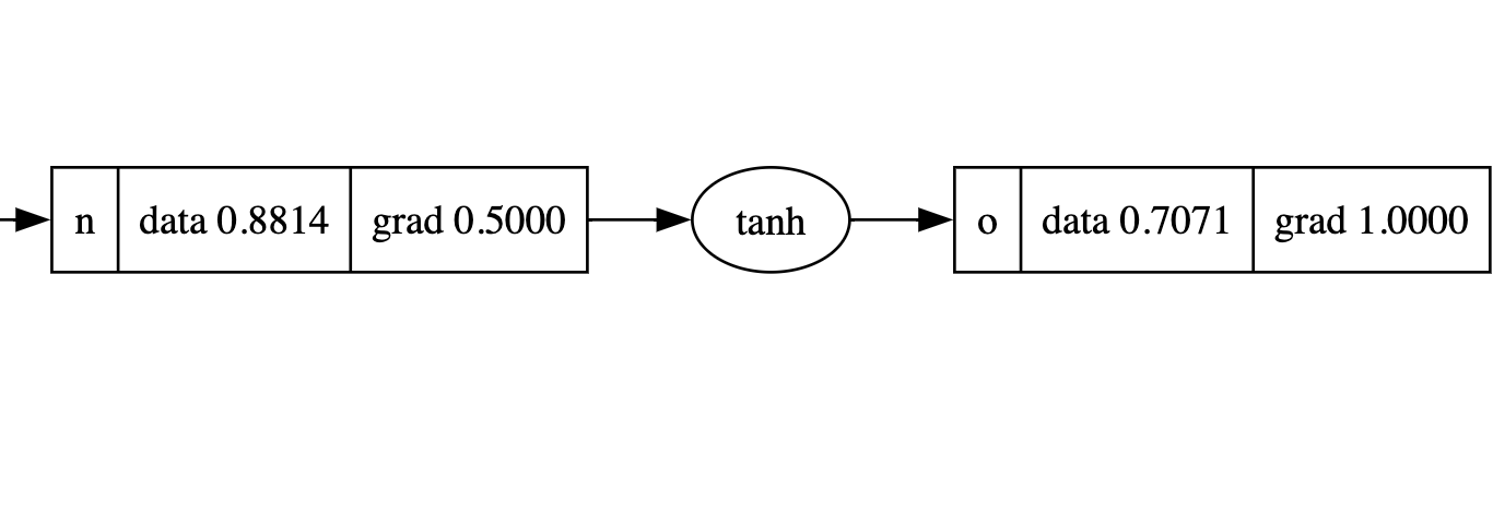 Tanh usage