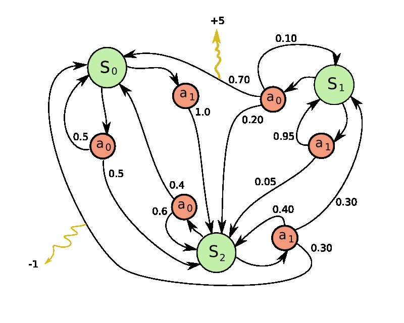 Policy gradient intro