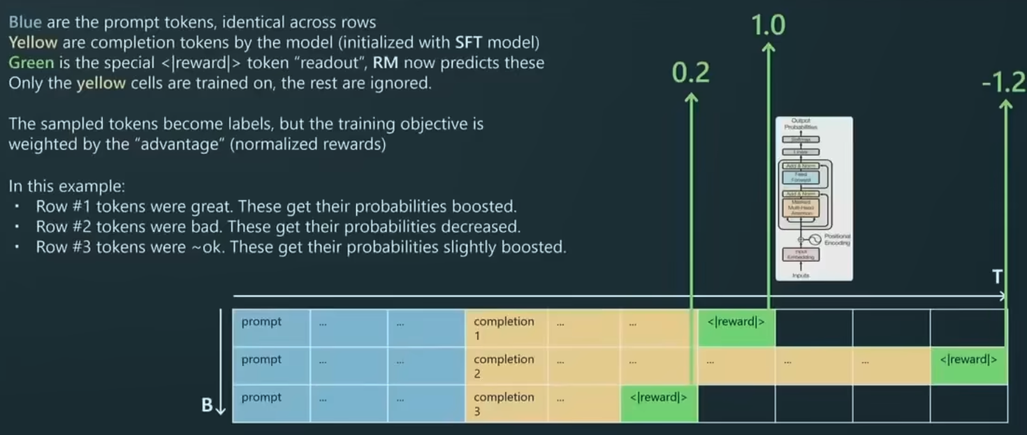 Reinforcement learning
