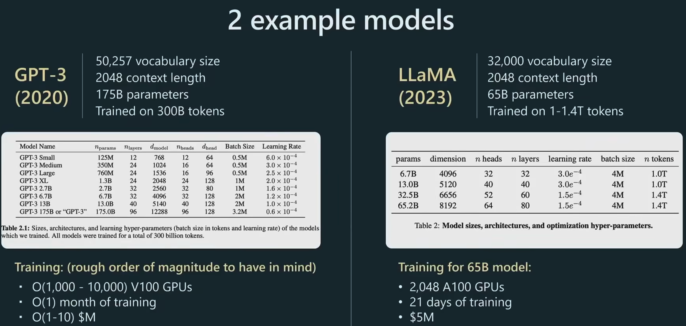 Transformer hyperparameters