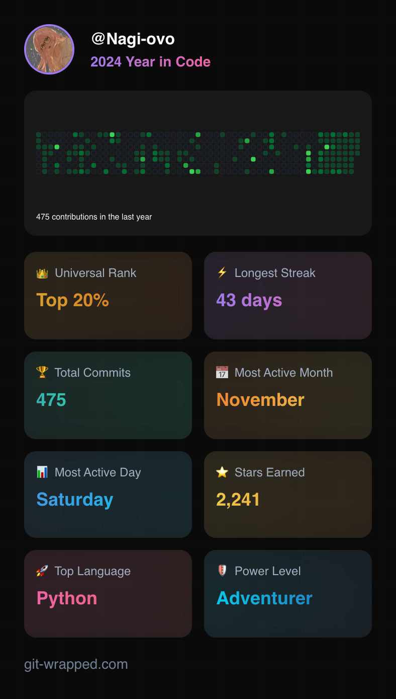 Coding Annual Summary