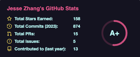 GitHub achievements