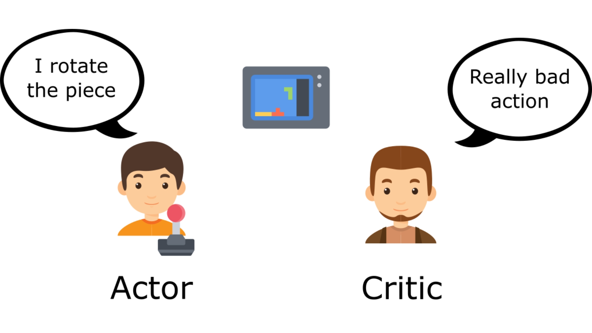 Actor Critic 方法初探