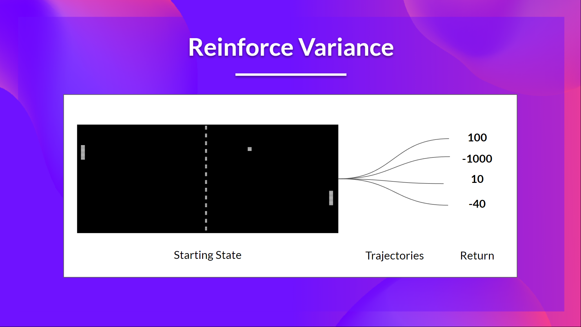 Reinforce variance