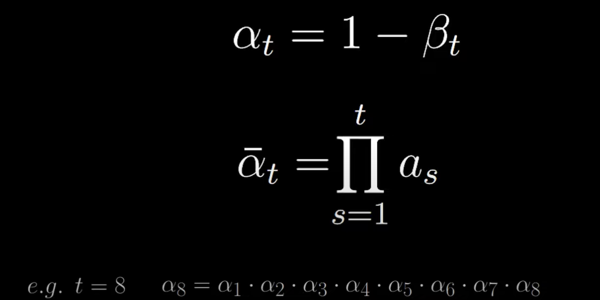 Alpha notation