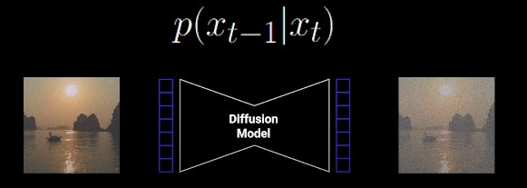 Backward process diagram