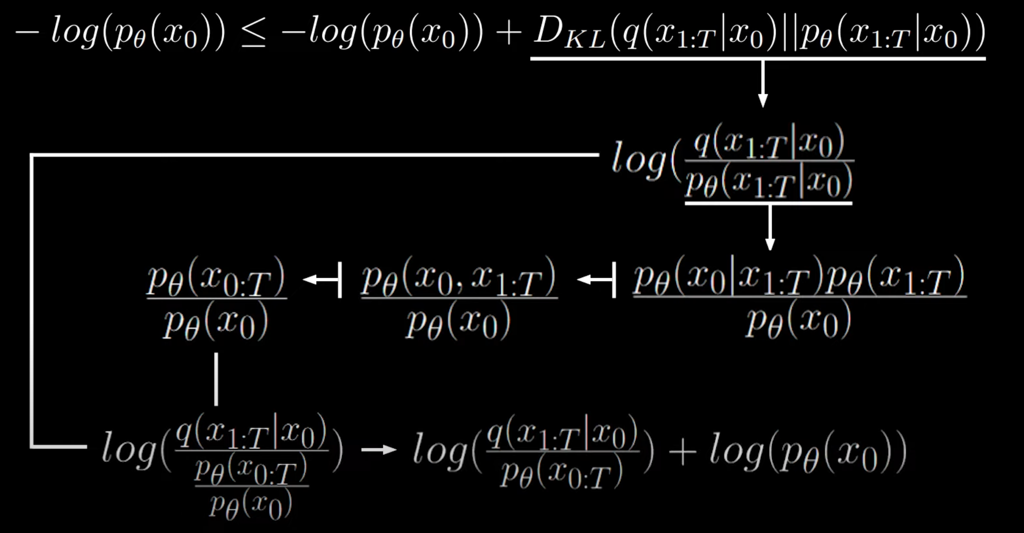 Bayes' Rule application
