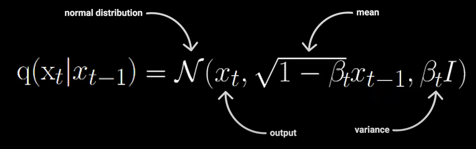 Forward process formula