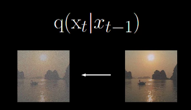 Forward process diagram