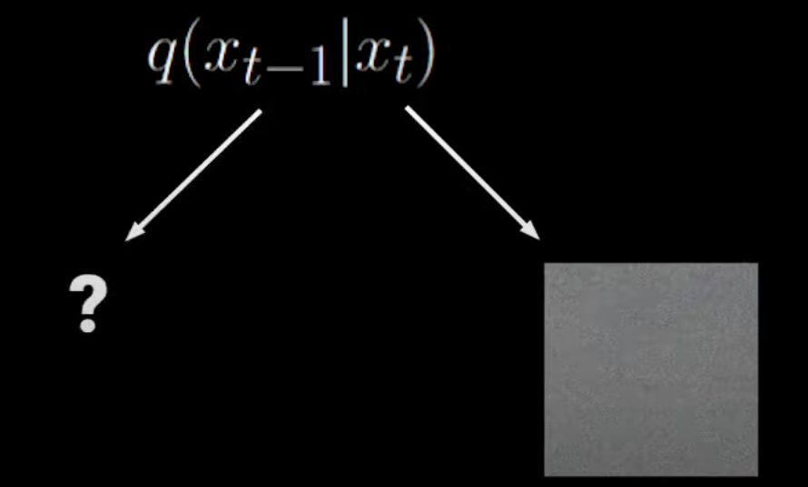 High variance problem