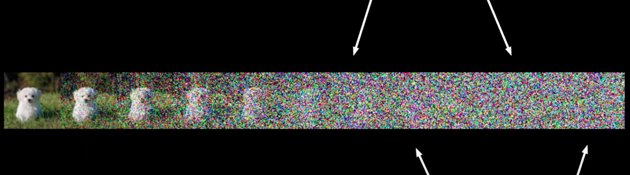 Linear Schedule Diagram