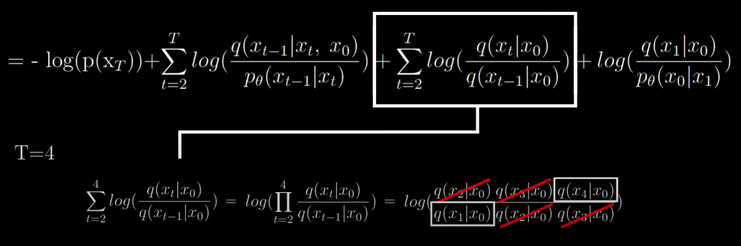 Cancellation process after sum expansion
