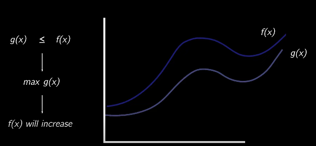 Variational Lower Bound concept diagram