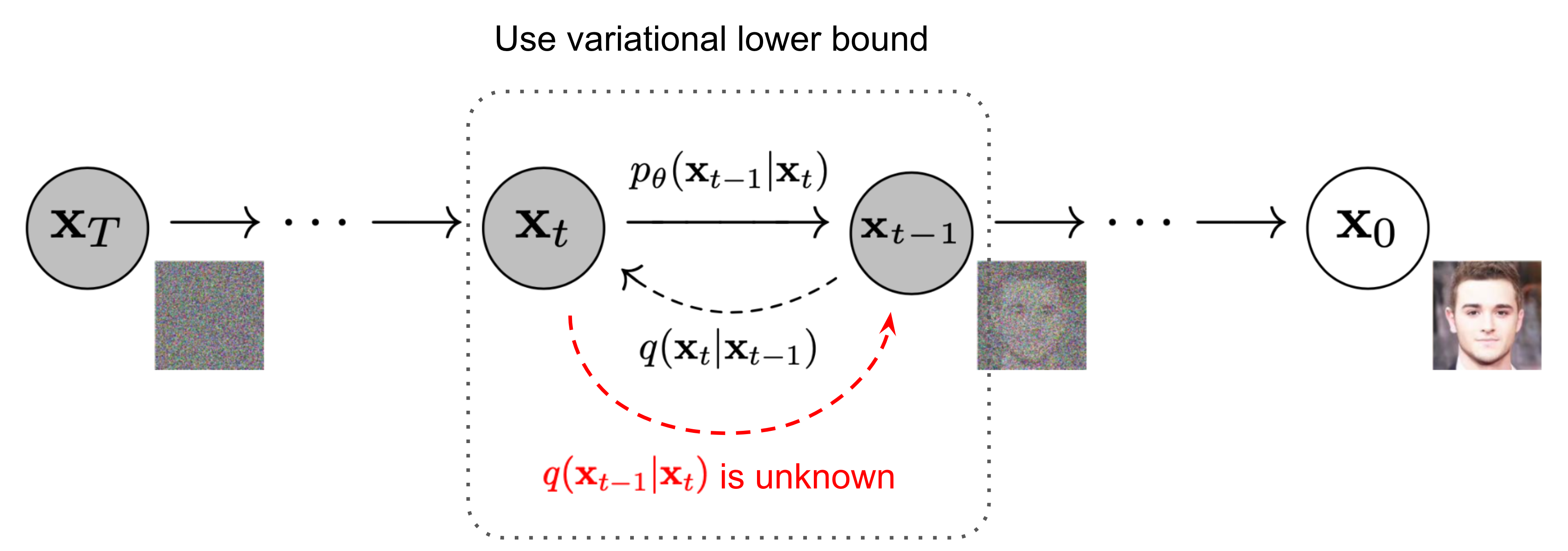 Variational Lower Bound formula