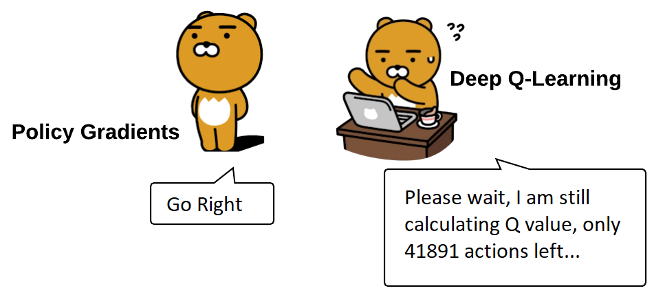 从 DQN 到 Policy Gradient
