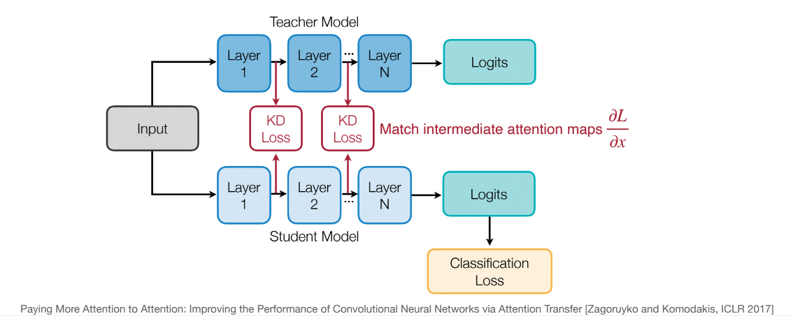 Sparsity patterns