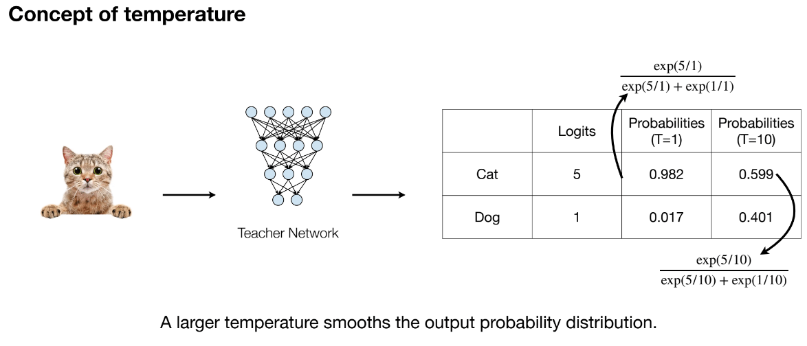 Temperature scaling