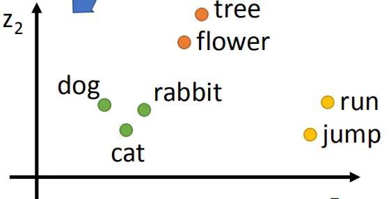 LLM 演进史 (二)：词嵌入——多层感知器与语言的深层连接