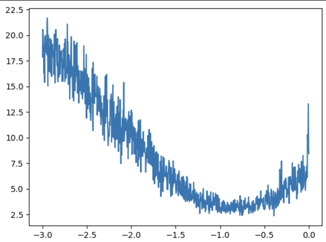 Learning rate search