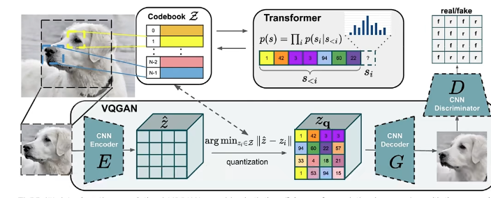 Multimodal tokenization