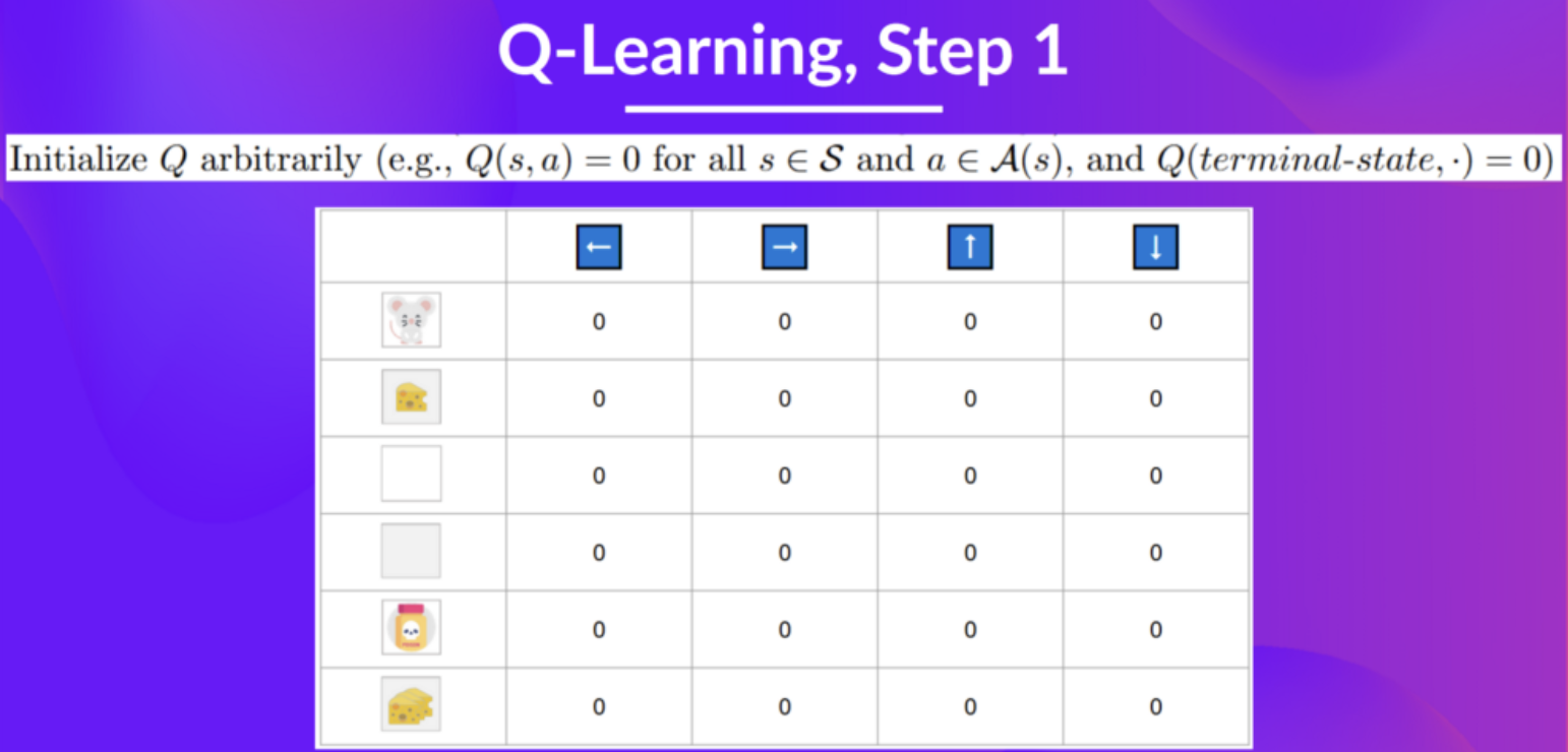 Cartpole environment