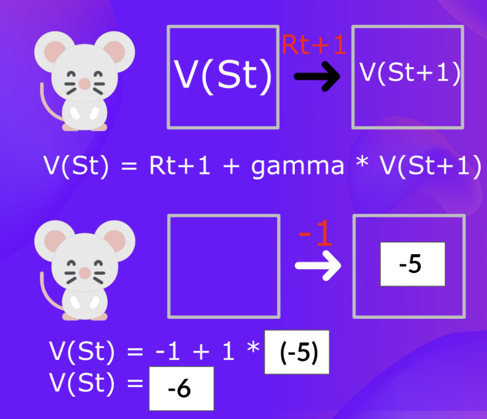 Q-learning algorithm