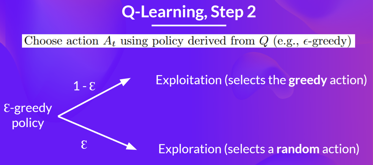 Q-table visualization