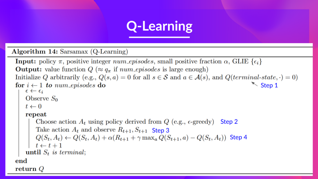 SARSA vs Q-learning