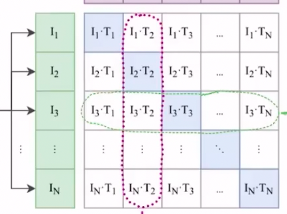 CLIP text similarity matrix