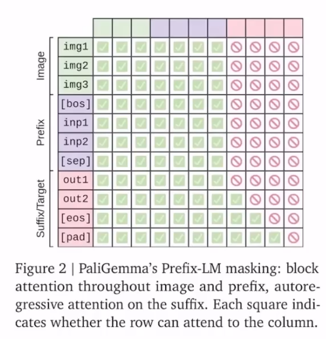 Prefix-LM masking strategy
