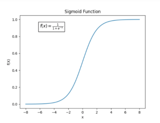 Reward Model Loss Example 1