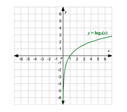 Reward Model Loss Example 2