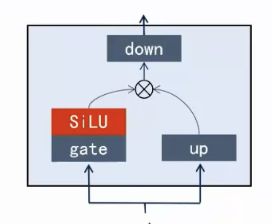 MLP Structure Diagram