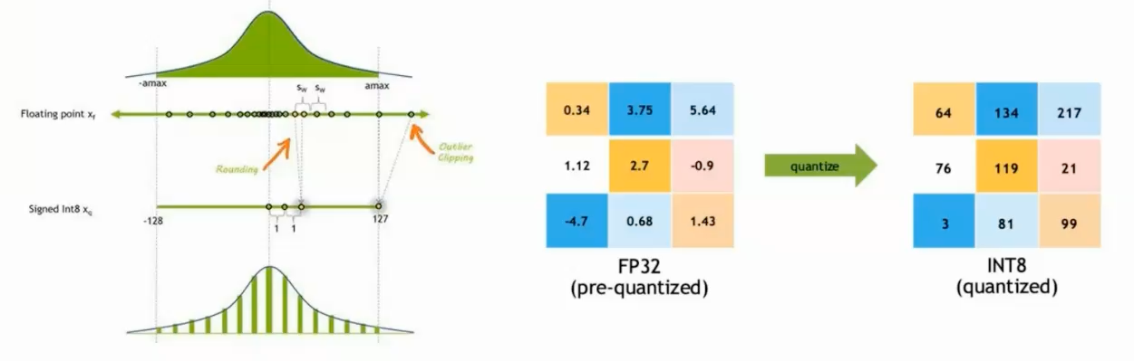 Quantized Inference Principle