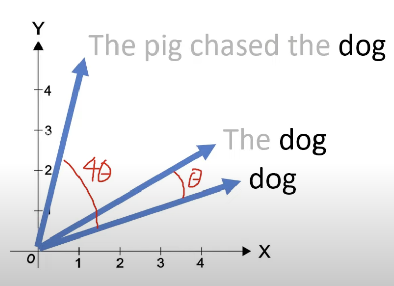 RoPE Rotation Diagram 1