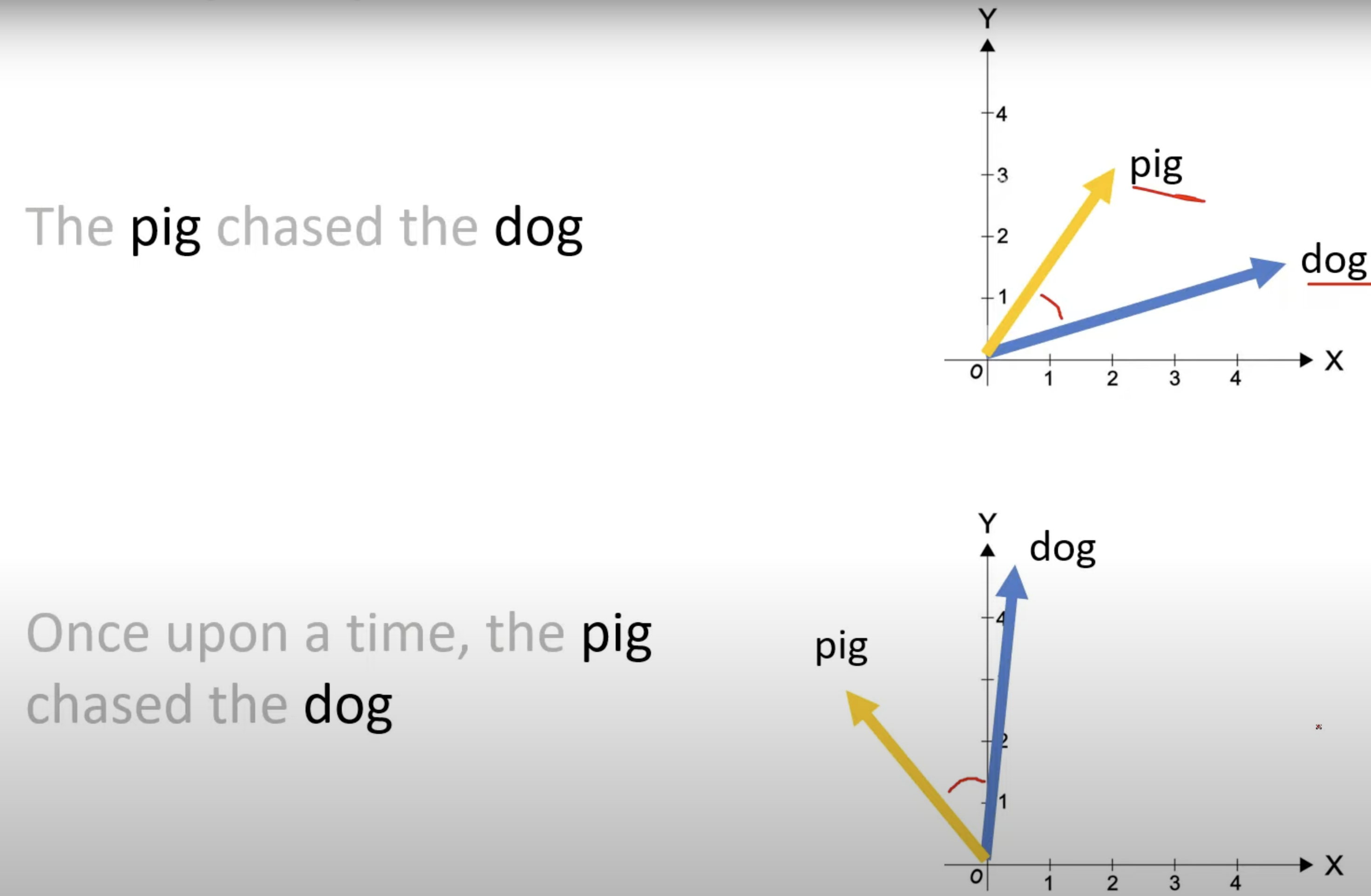 RoPE Rotation Diagram 2